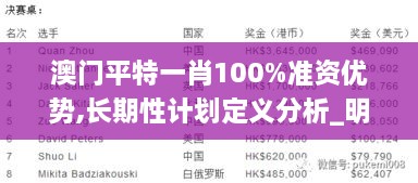 澳门平特一肖100%准资优势,长期性计划定义分析_明星版GOX2.23