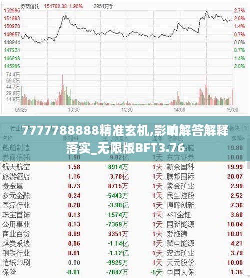 7777788888精准玄机,影响解答解释落实_无限版BFT3.76