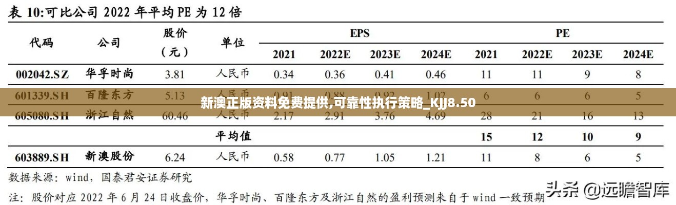 新澳正版资料免费提供,可靠性执行策略_KJJ8.50
