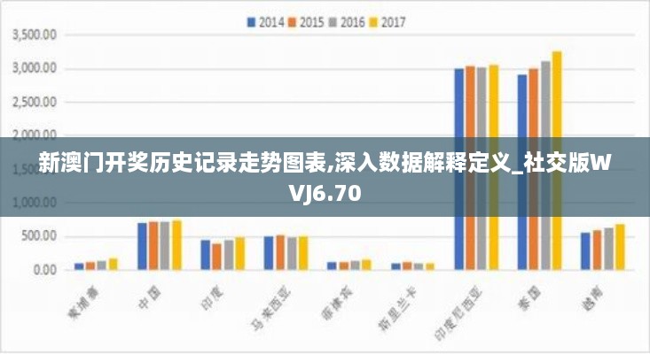 新澳门开奖历史记录走势图表,深入数据解释定义_社交版WVJ6.70