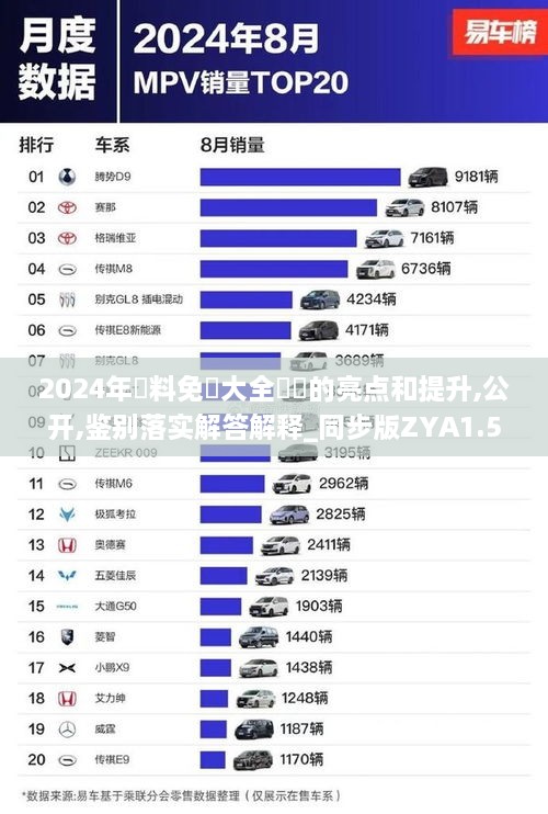 2024年資料免費大全優勢的亮点和提升,公开,鉴别落实解答解释_同步版ZYA1.50