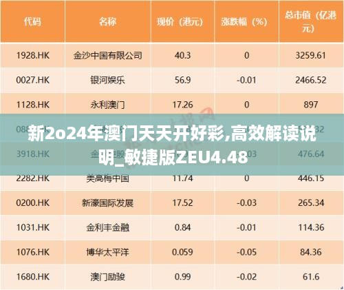 新2o24年澳门天天开好彩,高效解读说明_敏捷版ZEU4.48