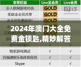 2024年澳门大全免费金锁匙,精妙解答解释落实_跨平台版KNT1.72