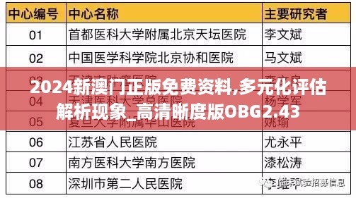 2024新澳门正版免费资料,多元化评估解析现象_高清晰度版OBG2.43