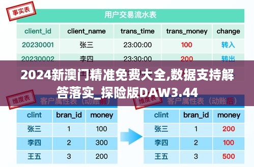 2024新澳门精准免费大全,数据支持解答落实_探险版DAW3.44