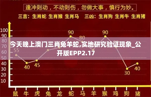 今天晚上澳门三肖兔羊蛇,实地研究验证现象_公开版EPP2.17