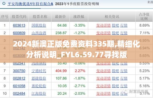 2024新澳正版免费资料335期,精细化分析说明_FYL6.59.77寻找版