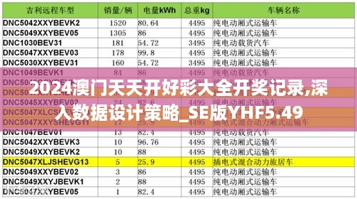 2024澳门天天开好彩大全开奖记录,深入数据设计策略_SE版YHF5.49