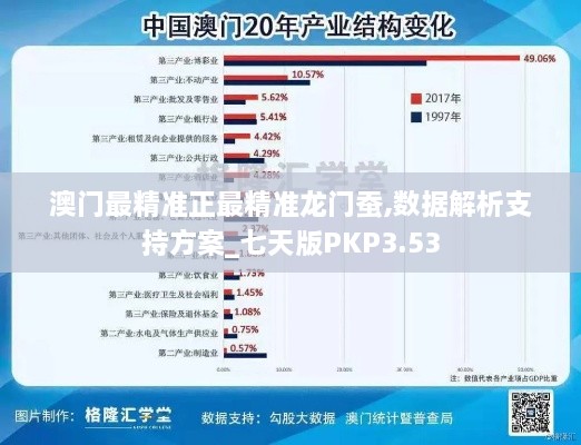 澳门最精准正最精准龙门蚕,数据解析支持方案_七天版PKP3.53