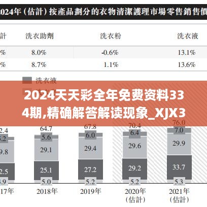 2024天天彩全年免费资料334期,精确解答解读现象_XJX3.25.32潮流版
