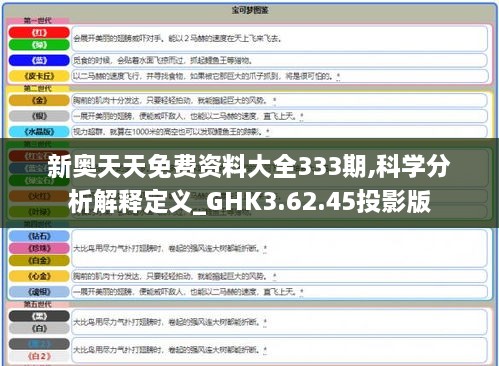新奥天天免费资料大全333期,科学分析解释定义_GHK3.62.45投影版