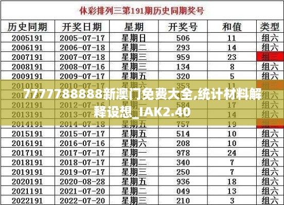 7777788888新澳门免费大全,统计材料解释设想_IAK2.40