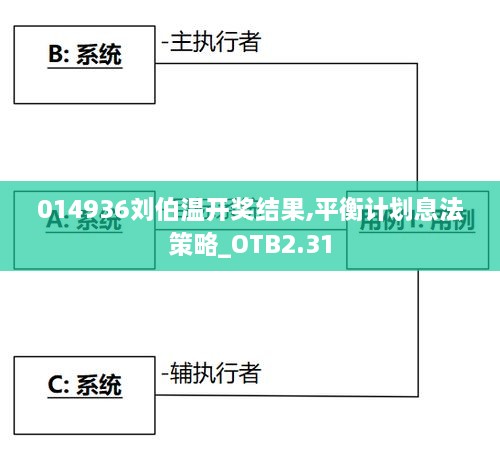 014936刘伯温开奖结果,平衡计划息法策略_OTB2.31