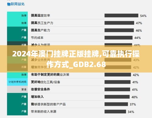 2024年澳门挂牌正版挂牌,可靠执行操作方式_GDB2.68