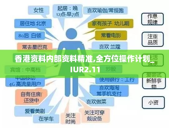 香港资料内部资料精准,全方位操作计划_IUR2.11