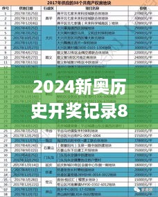 2024新奥历史开奖记录81期,深入研究执行计划_SQS2.47