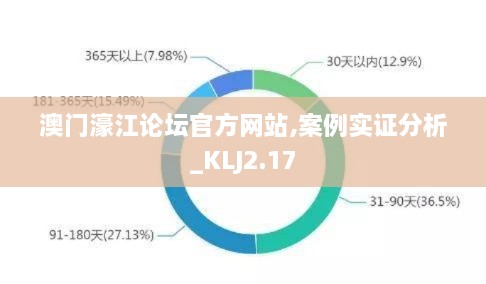 心急如焚 第24页