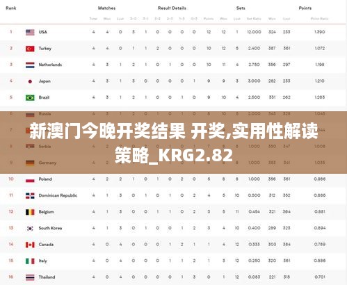 新澳门今晚开奖结果 开奖,实用性解读策略_KRG2.82