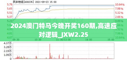 2024澳门特马今晚开奖160期,高速应对逻辑_JXW2.25
