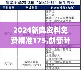 2024新奥资料免费精准175,创新计划制定_SGB2.73