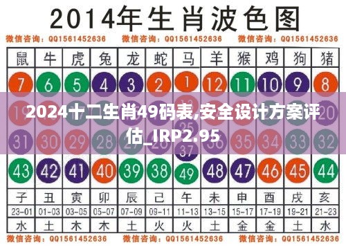 2024十二生肖49码表,安全设计方案评估_IRP2.95