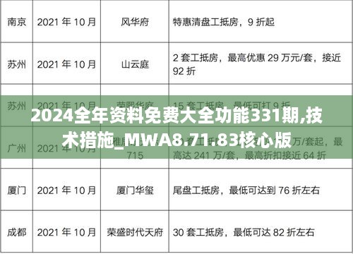 2024全年资料免费大全功能331期,技术措施_MWA8.71.83核心版