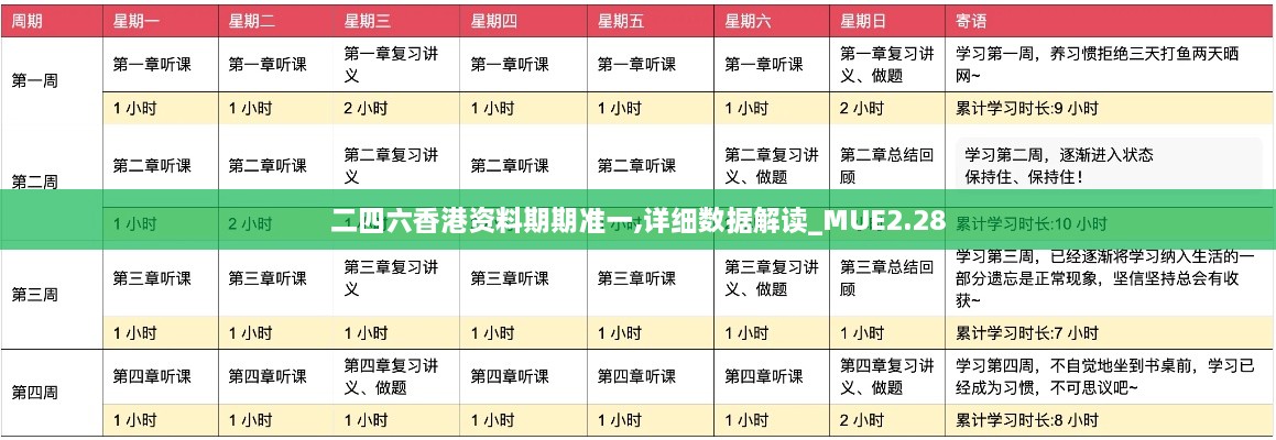 二四六香港资料期期准一,详细数据解读_MUE2.28