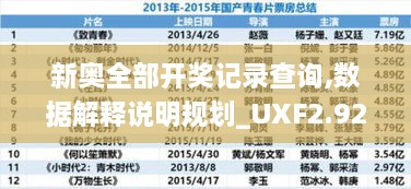 新奥全部开奖记录查询,数据解释说明规划_UXF2.92