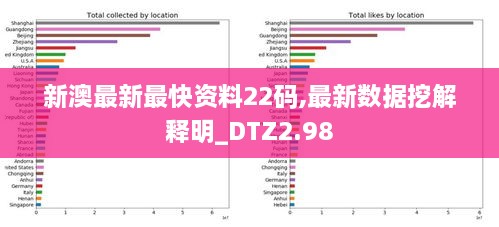 新澳最新最快资料22码,最新数据挖解释明_DTZ2.98