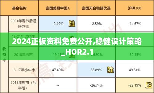 2024正板资料免费公开,稳健设计策略_HOR2.1