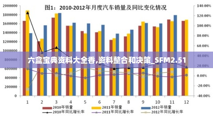 六盒宝典资料大全香,资料整合和决策_SFM2.51