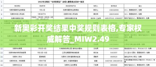 新奥彩开奖结果中奖规则表格,专家权威解答_MIW2.49