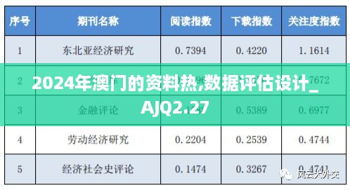 2024年澳门的资料热,数据评估设计_AJQ2.27