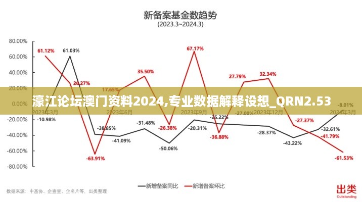 濠江论坛澳门资料2024,专业数据解释设想_QRN2.53