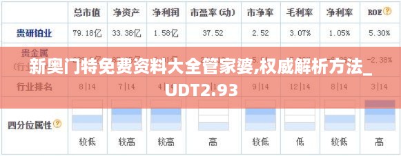 新奥门特免费资料大全管家婆,权威解析方法_UDT2.93