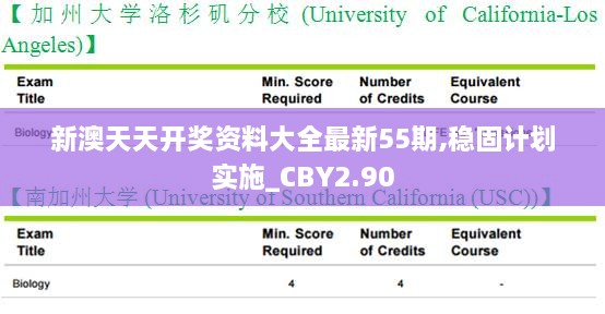 新澳天天开奖资料大全最新55期,稳固计划实施_CBY2.90