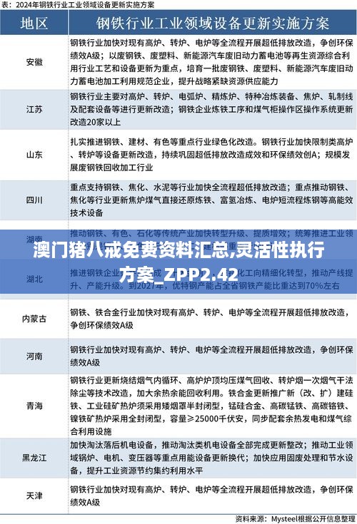 澳门猪八戒免费资料汇总,灵活性执行方案_ZPP2.42