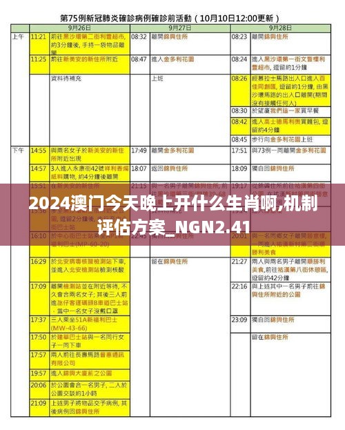 2024澳门今天晚上开什么生肖啊,机制评估方案_NGN2.41