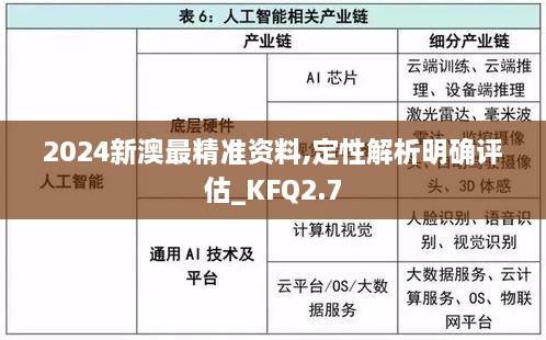 2024新澳最精准资料,定性解析明确评估_KFQ2.7