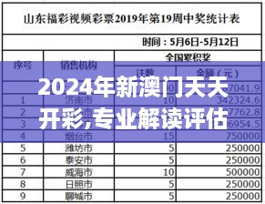 2024年新澳门天天开彩,专业解读评估_FOA2.81