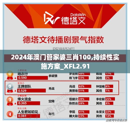 2024年澳门管家婆三肖100,持续性实施方案_XFL2.91