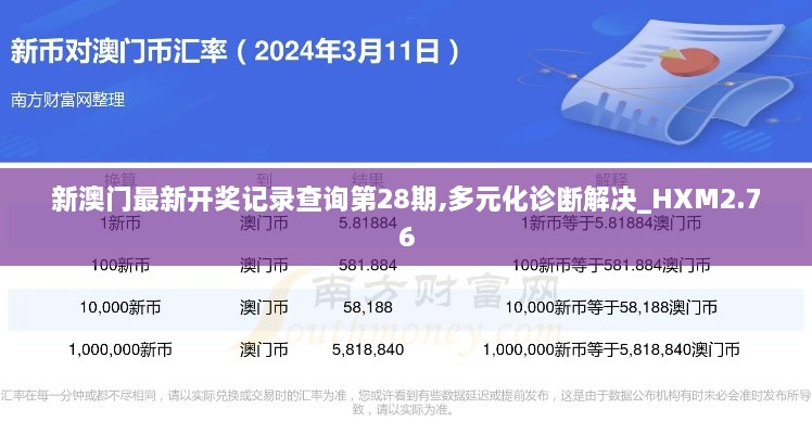 新澳门最新开奖记录查询第28期,多元化诊断解决_HXM2.76
