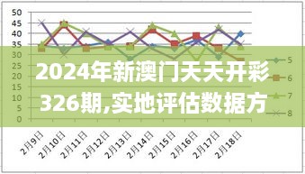 2024年新澳门天天开彩326期,实地评估数据方案_ZSK1.65.86丰富版