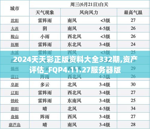 2024天天彩正版资料大全332期,资产评估_FQP4.11.27服务器版