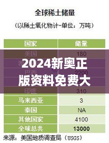 2024新奥正版资料免费大全,专业地调查详解_KFU2.17