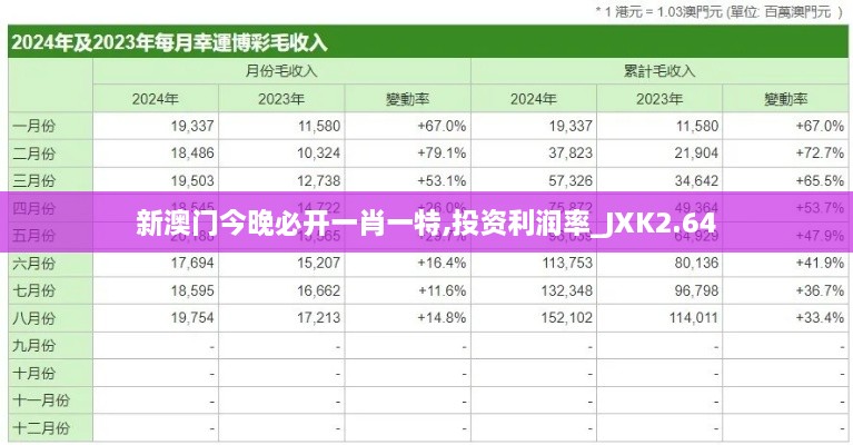 新澳门今晚必开一肖一特,投资利润率_JXK2.64