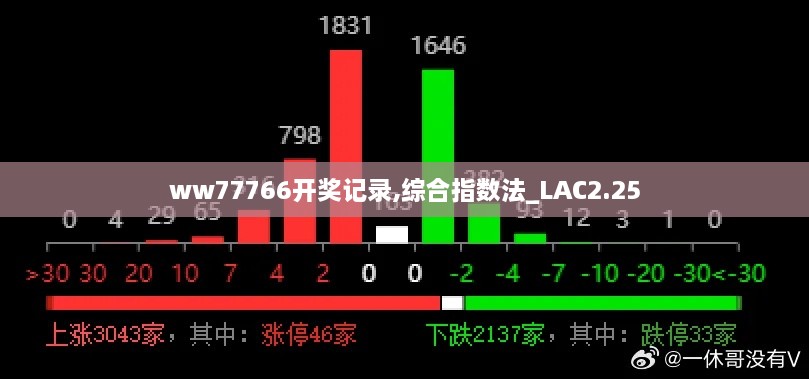 ww77766开奖记录,综合指数法_LAC2.25