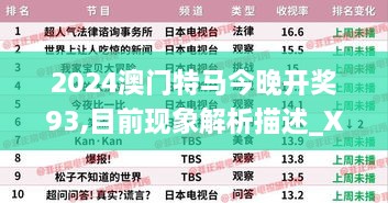 2024澳门特马今晚开奖93,目前现象解析描述_XNS2.34