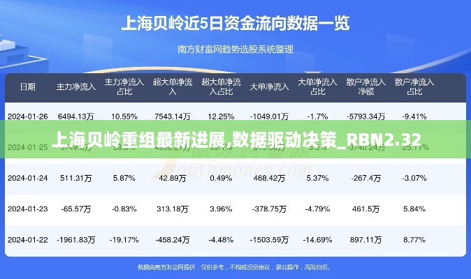 上海贝岭重组最新进展,数据驱动决策_RBN2.32