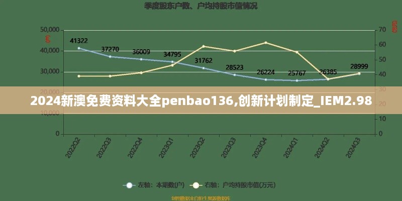 2024新澳免费资料大全penbao136,创新计划制定_IEM2.98